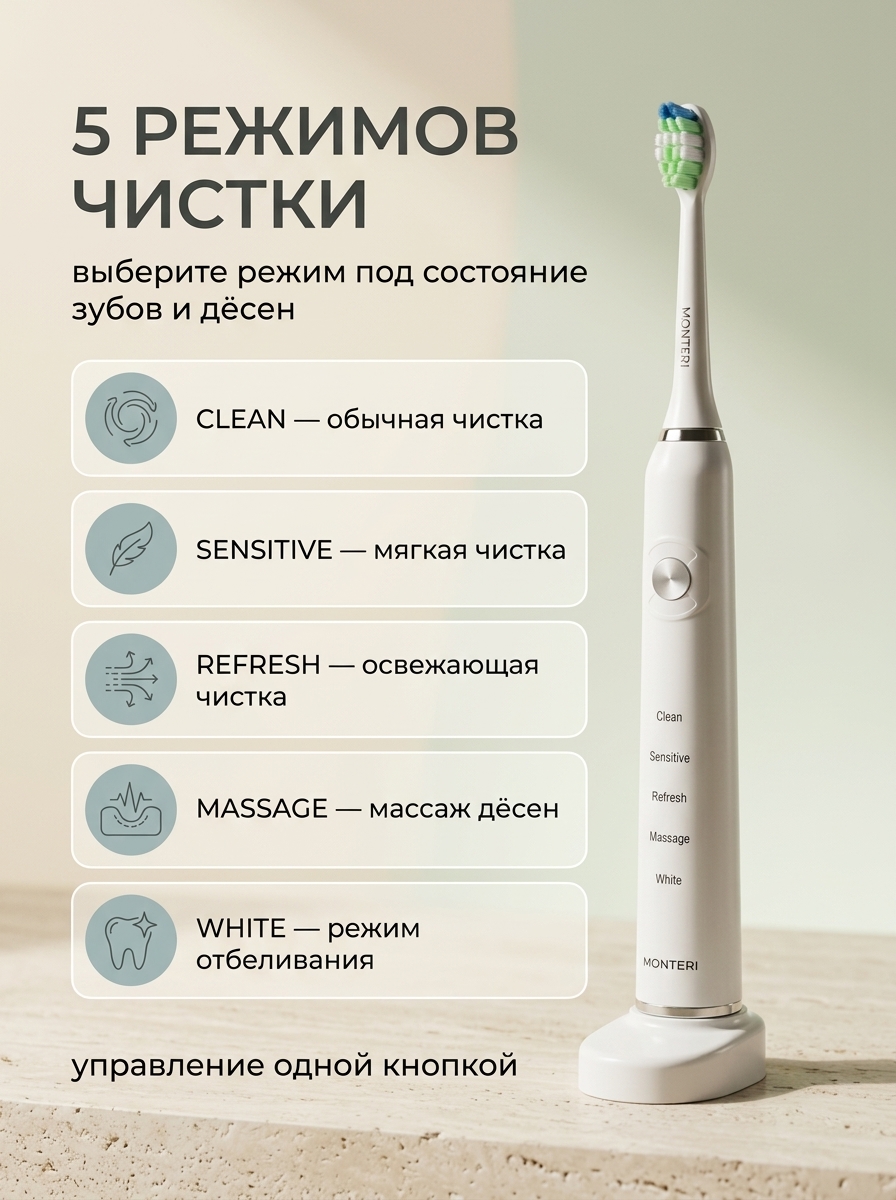 Карточка электрической зубной щётки с режимами чистки и понятной навигацией по функциям